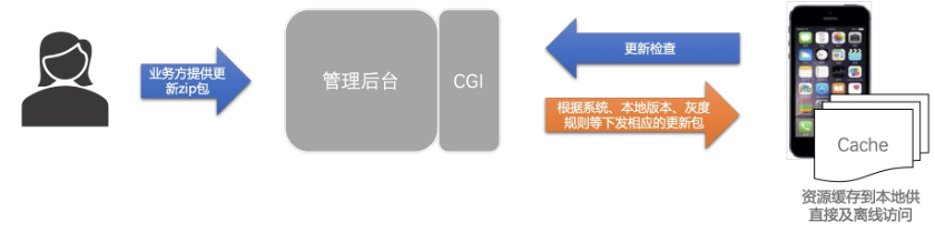20230227141155image