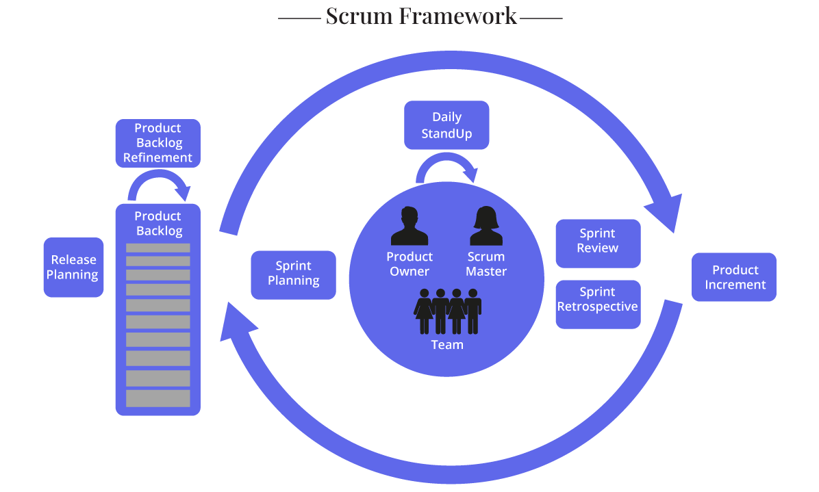 Scrum
